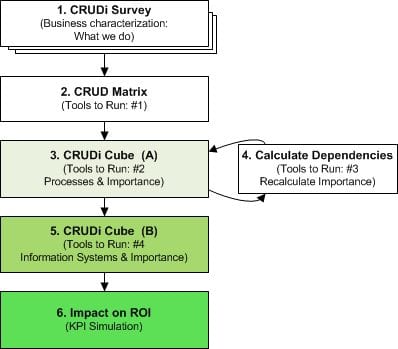 CRUDi_Framework_Diagram