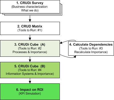 CRUDi_Framework_Diagram