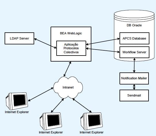 esquema portal